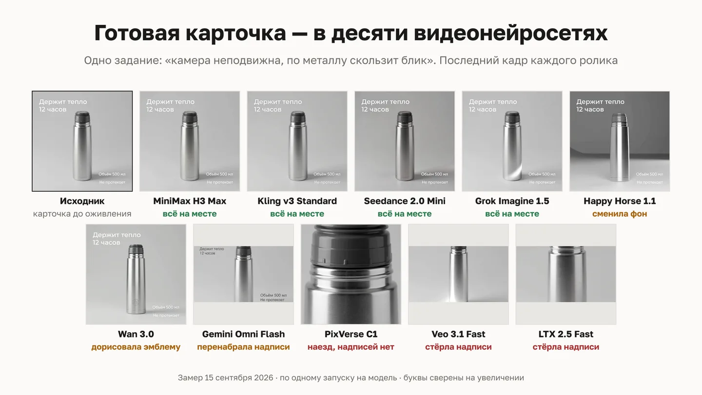 Исходная карточка термоса и последние кадры десяти роликов с подписью итога под каждым